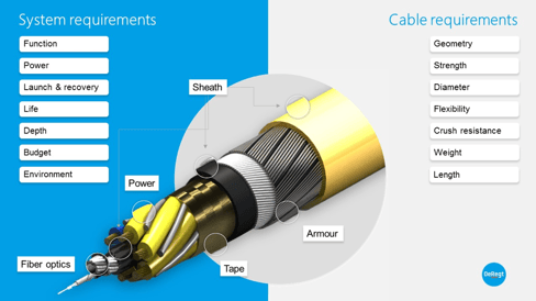 System - cable requirements